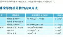好好吃饭能延长56个月生存期？肿瘤患者快收好这份增加食欲的秘籍！