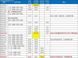 同步放化疗结束3年，化免联合后单免，现有局部进展，应该调强放疗还是tomo刀放疗